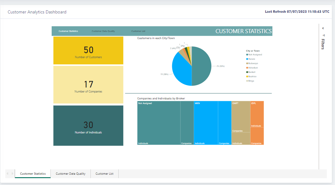 CRM dashboard