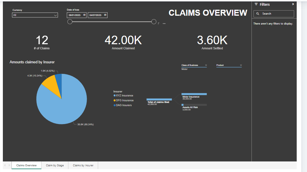 claims dashboard